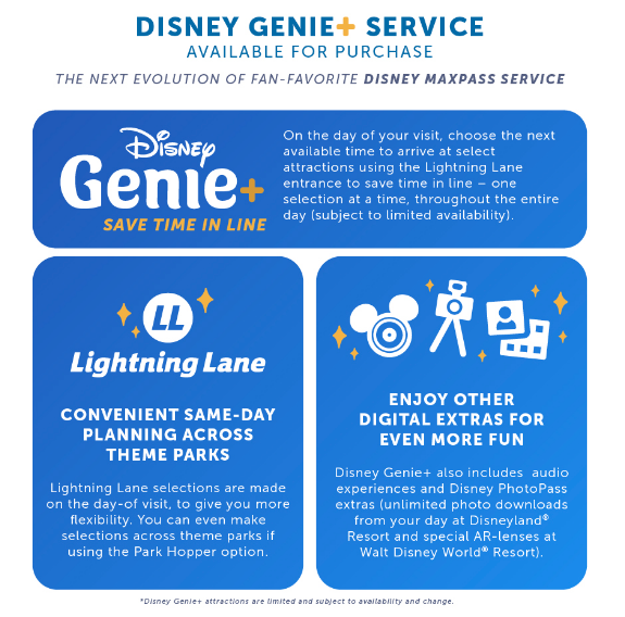 Disney Genie, Genie+ & Lightning Lane